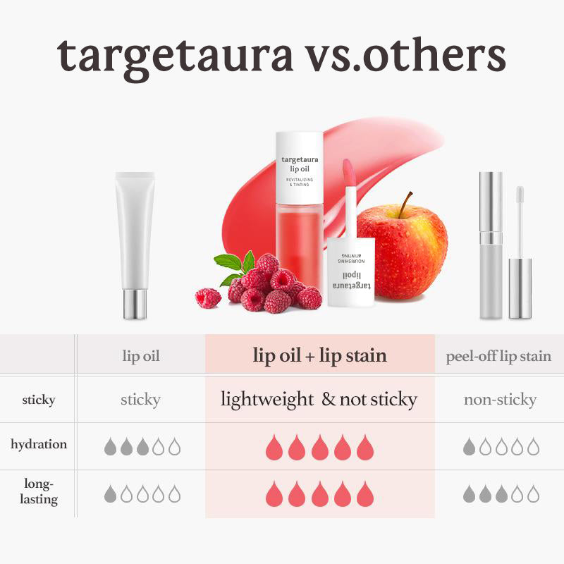 Targetaura Glow Tint Lip Oil